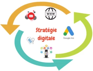 Lire la suite à propos de l’article Qu’est ce qu’une bonne stratégie digitale ?