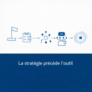 Schéma illustrant les étapes pour intégrer l’IA dans une PME : stratégie, process, outils et déploiement